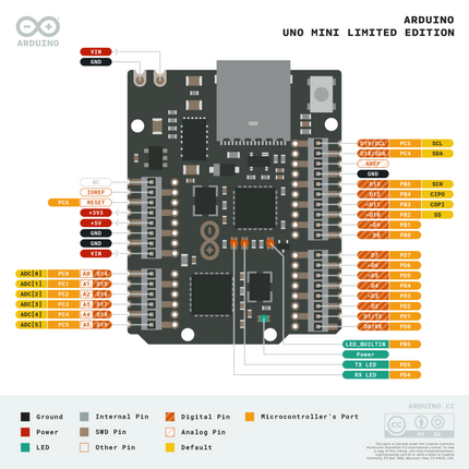 Arduino Uno Mini (Limited Editie)