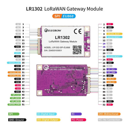 LR1302 LoRaWAN Gateway Module (EU868) - Elektor