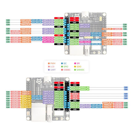 LuckFox Pico Ultra Linux Micro Development Board - Elektor